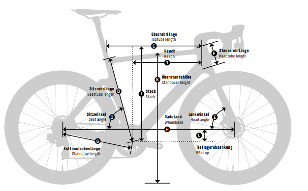 Taille de velo discount route